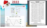 Country Southern Coasts Tidal Forecast Through Sea Level Monitoring Website in 2022