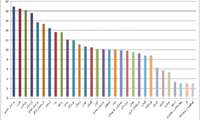 Participation Increase in National Geoportal