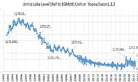 Constant Decline of the Urmia Lake Level