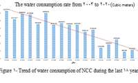 Water Consumption Reaches Lowest Level in Last Decades